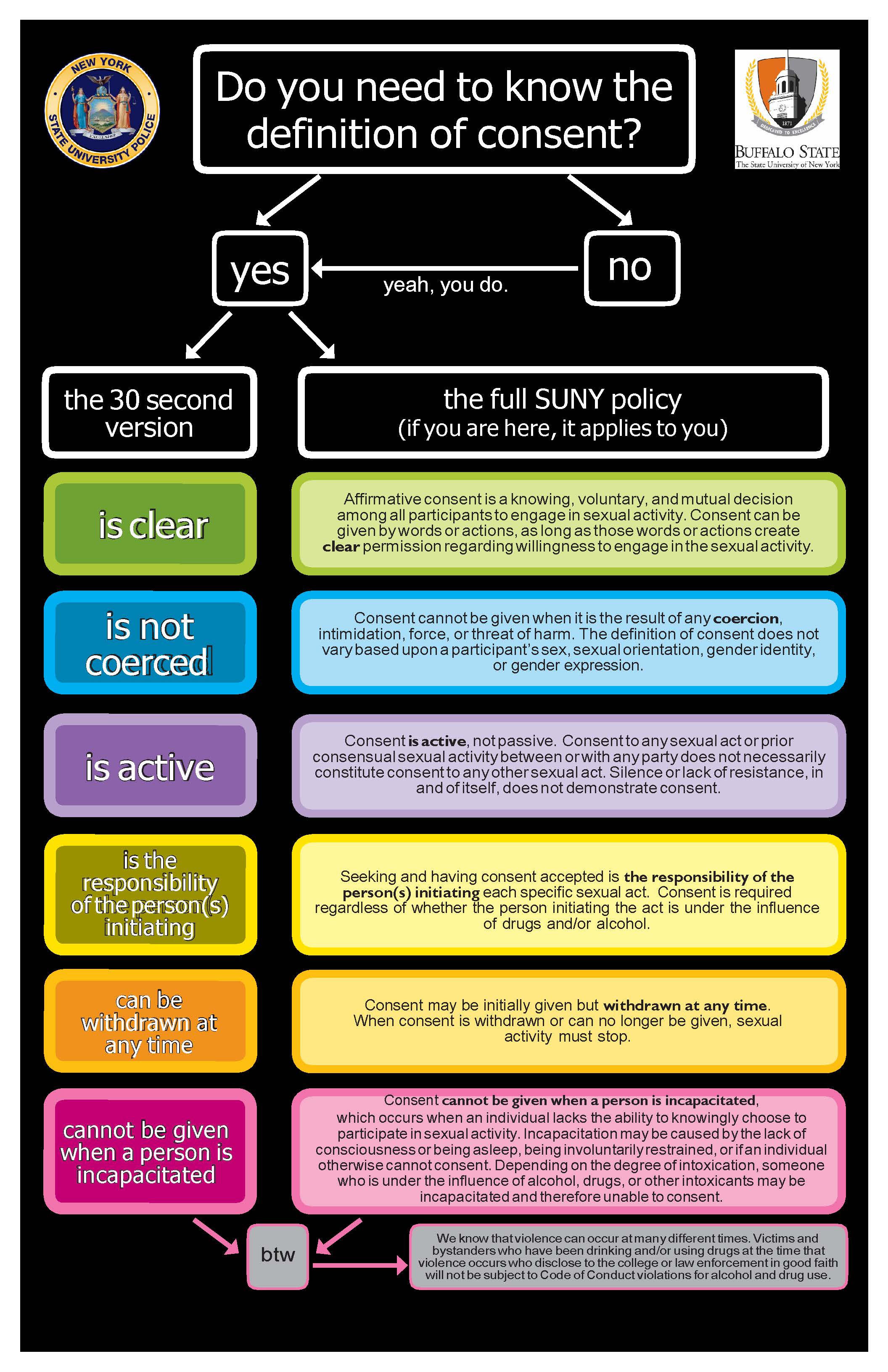 Sexual Assault Prevention University Police Suny Buffalo State 3596